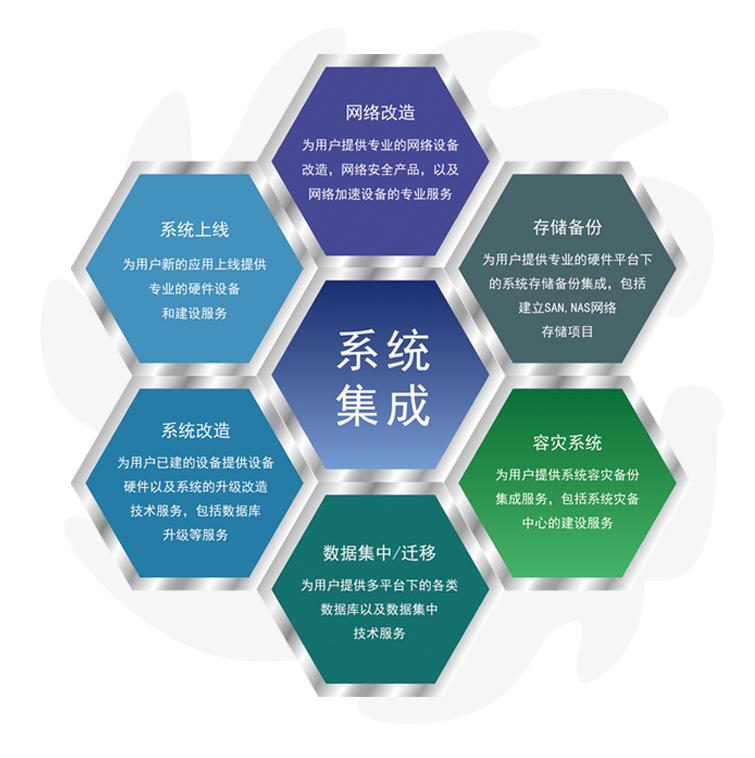 集成開(kāi)發(fā)